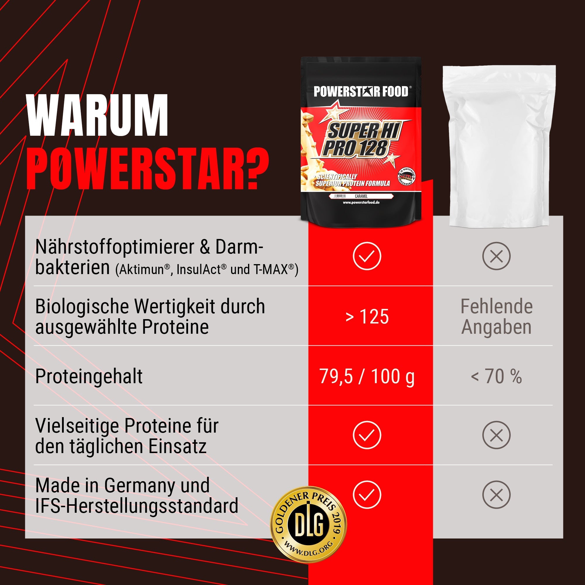 SUPER HI PRO 128 - Protéine multi-composants - 1000g